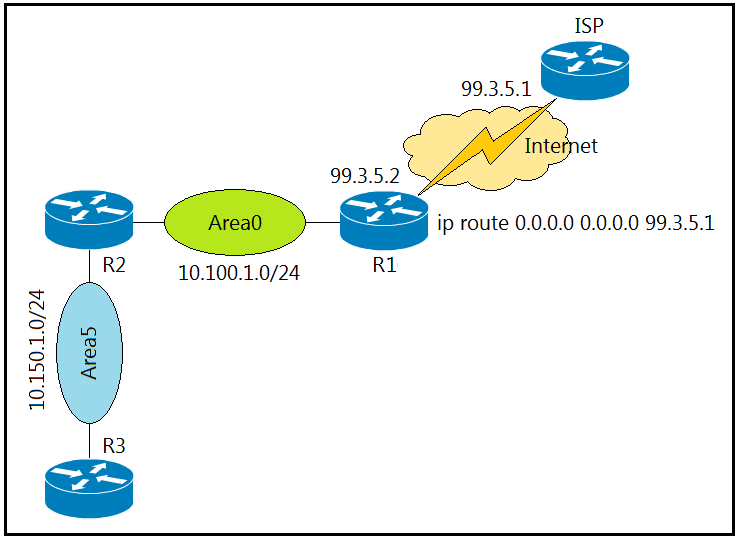 cisco 300-410 exam demo question