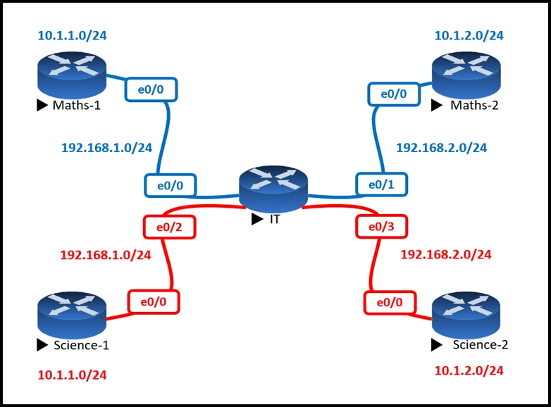 cisco 300-410 exam demo question
