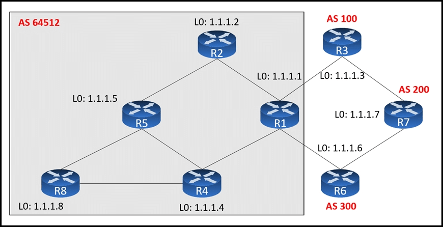 cisco 300-410 exam demo question