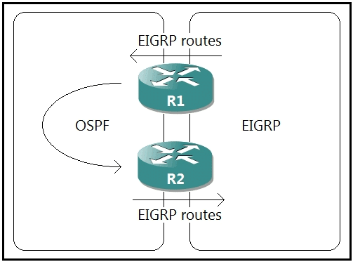 cisco 300-410 exam demo question