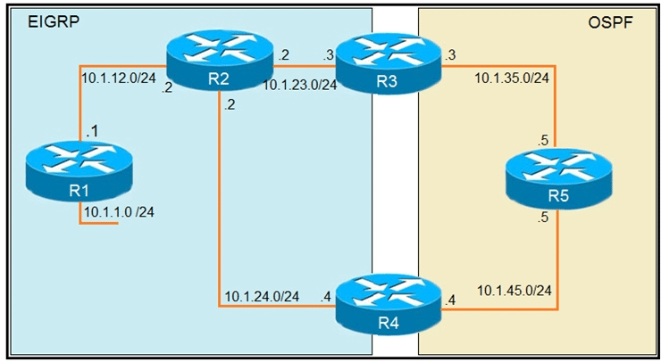 cisco 300-410 exam demo question
