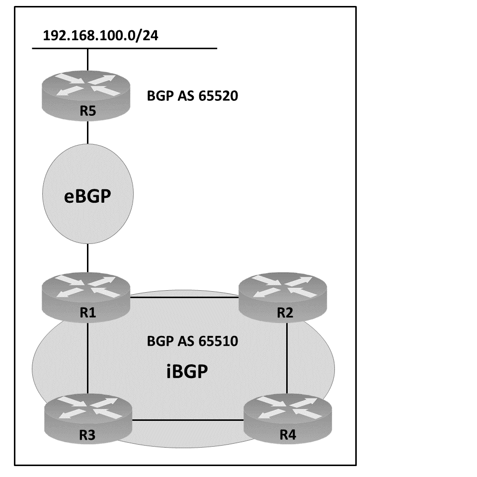 cisco 300-410 exam demo question
