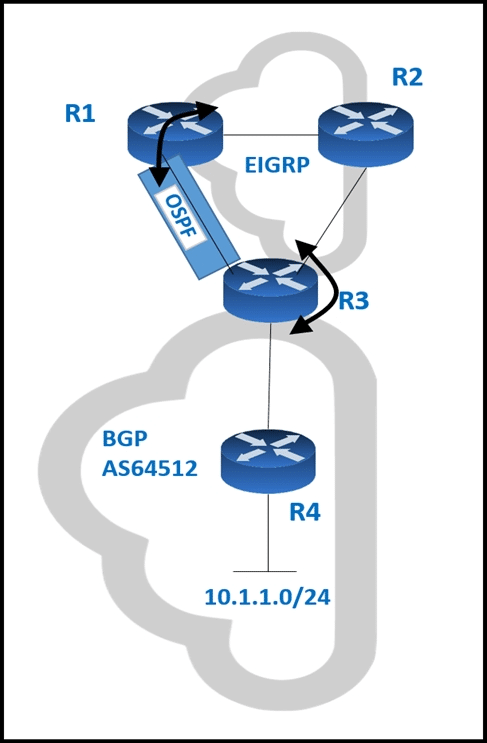 cisco 300-410 exam demo question