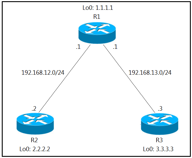 cisco 300-410 exam demo question