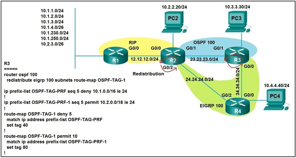 cisco 300-410 exam demo question