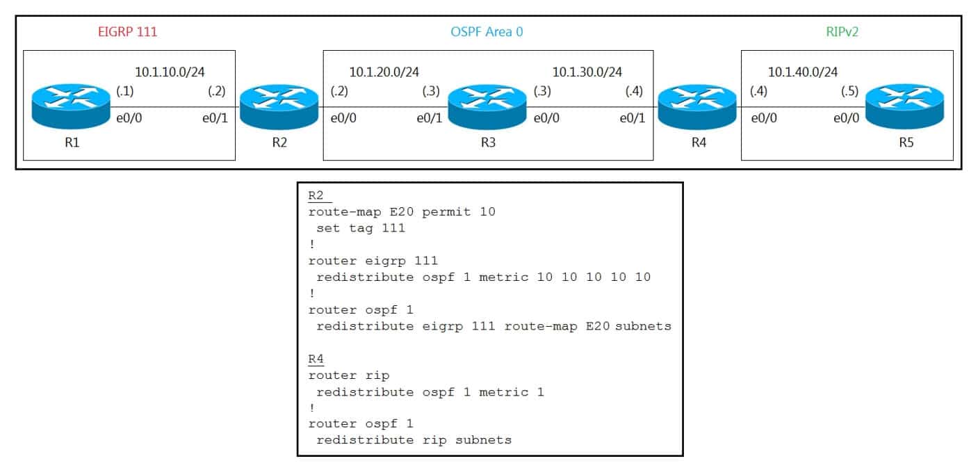 cisco 300-410 exam demo question