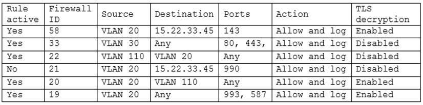 comptia cas-004 exam demo question