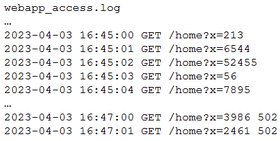 comptia cv0-004 exam demo question