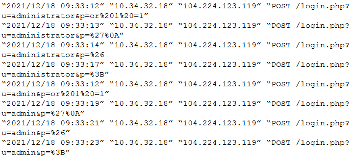 comptia cv0-004 exam demo question