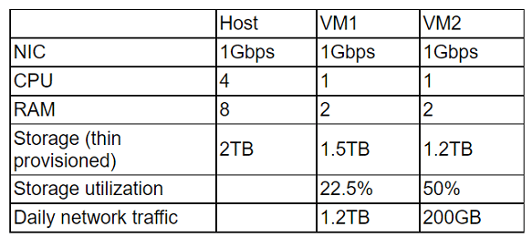 comptia cv0-004 exam demo question