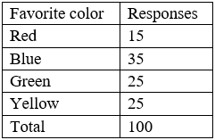 comptia da0-001 exam demo question