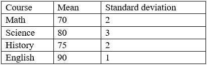 comptia da0-001 exam demo question