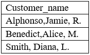comptia da0-001 exam demo question