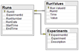 comptia da0-001 exam demo question