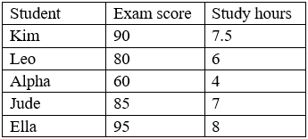 comptia da0-001 exam demo question