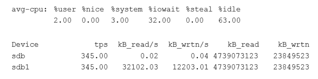comptia xk0-005 exam demo question