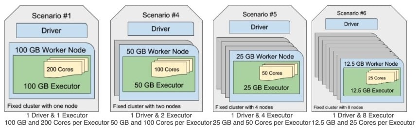 databricks certified associate developer for apache spark exam demo question