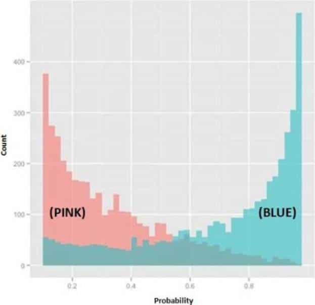 databricks certified professional data scientist exam demo question