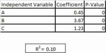 databricks certified professional data scientist exam demo question