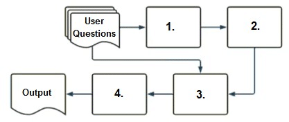 databricks generative-ai-engineer-associate exam demo question