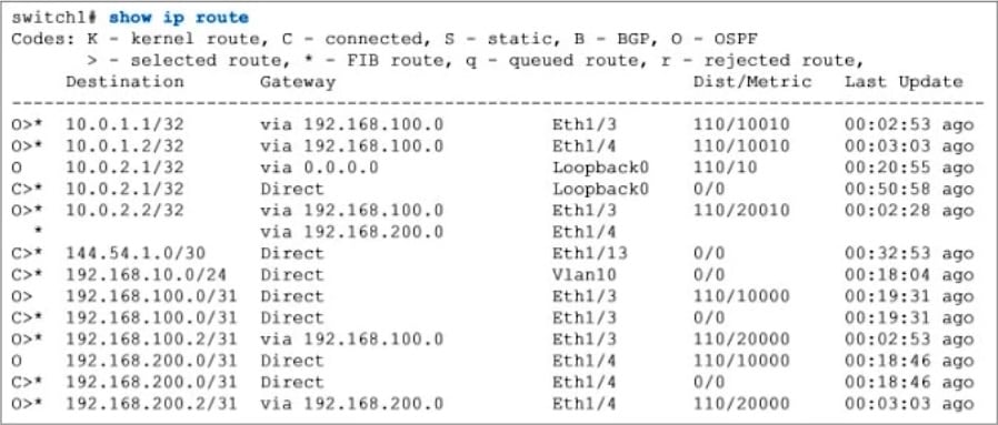 dell d-snc-dy-00 exam demo question