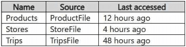 microsoft dp-700 exam demo question