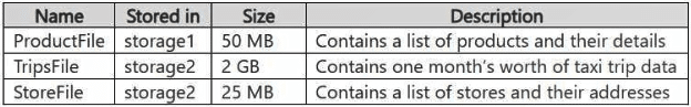 microsoft dp-700 exam demo question