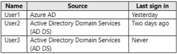 microsoft ms-102 exam demo question