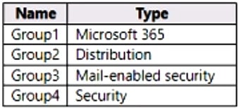 microsoft ms-102 exam demo question
