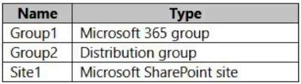 microsoft ms-102 exam demo question