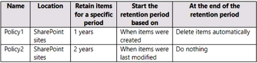 microsoft ms-102 exam demo question