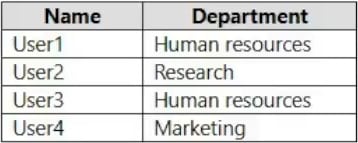 microsoft ms-102 exam demo question
