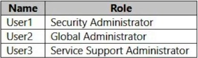 microsoft ms-102 exam demo question