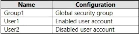 microsoft ms-102 exam demo question