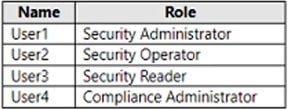 microsoft ms-102 exam demo question