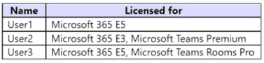 microsoft ms-721 exam demo question