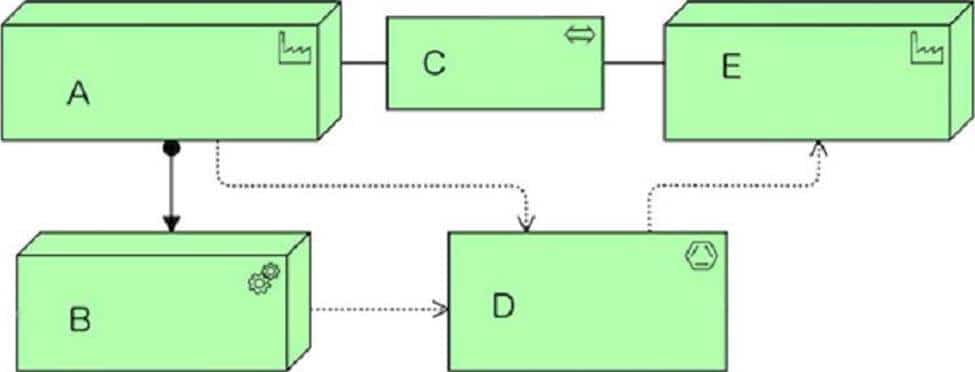 the open group oga-031 exam demo question