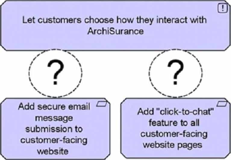 the open group oga-031 exam demo question
