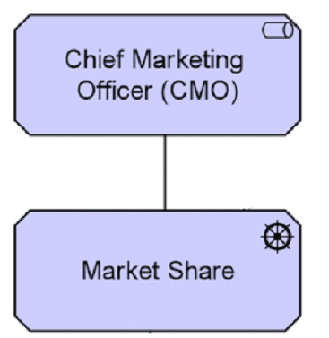 the open group oga-031 exam demo question