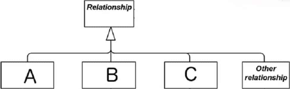 the open group oga-031 exam demo question
