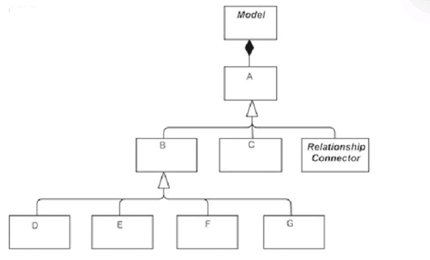 the open group oga-031 exam demo question