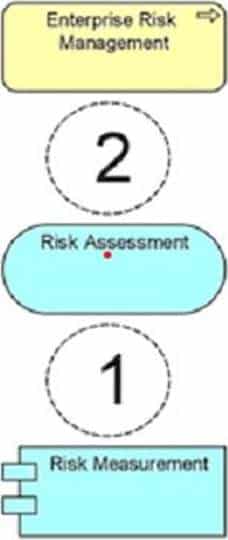 the open group oga-031 exam demo question