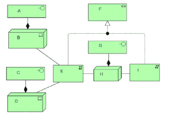 the open group oga-031 exam demo question