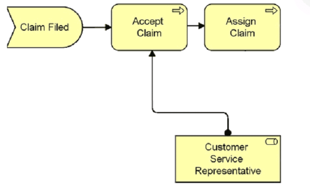 the open group oga-031 exam demo question