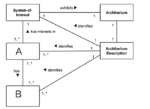 the open group oga-031 exam demo question