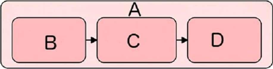 oga-031 exam demo question