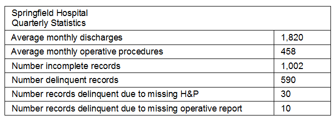 ahima rhia exam demo question