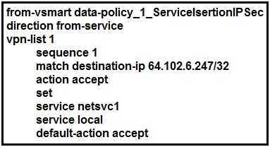 cisco 300-415 exam demo question