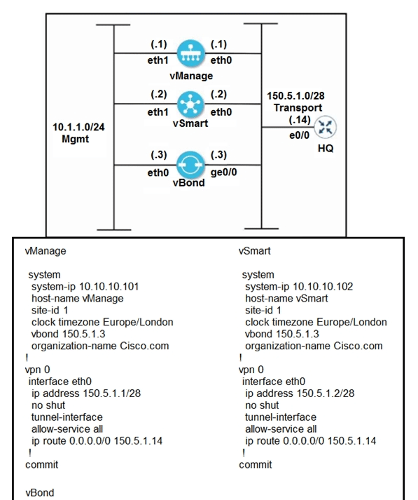 cisco 300-415 exam demo question