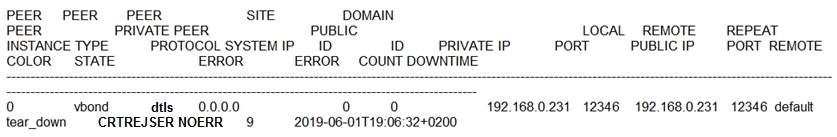cisco 300-415 exam demo question
